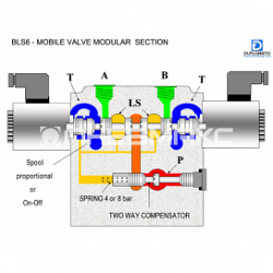Многосекционный пропорциональный распределитель с функцией "load sensing" Bls6