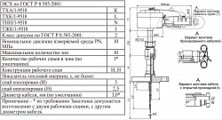 Тха (тхк, Тнн, Тжк)/1-9518. Преобразователи Термоэлектрические Многозонные Хромель-алюмелевые, Хромель-копелевые, Нихросил-нисиловые, Железо-константановые