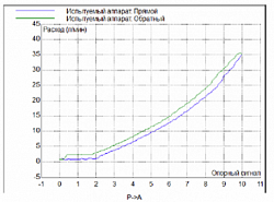 Ctr-kv0943 Испытательный стенд для пропорциональных и сервоклапанов