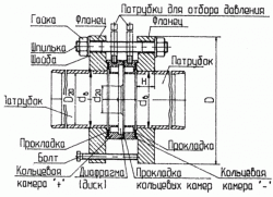 Фланцы