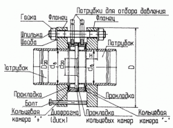 Диафрагмы